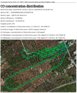 , Dji M300 Multigas Air Monitor System